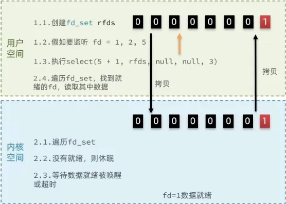 select模式