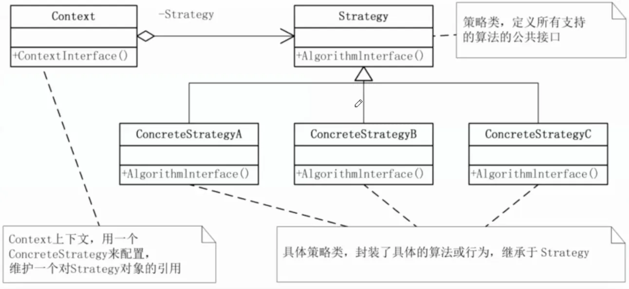 策略类示意图