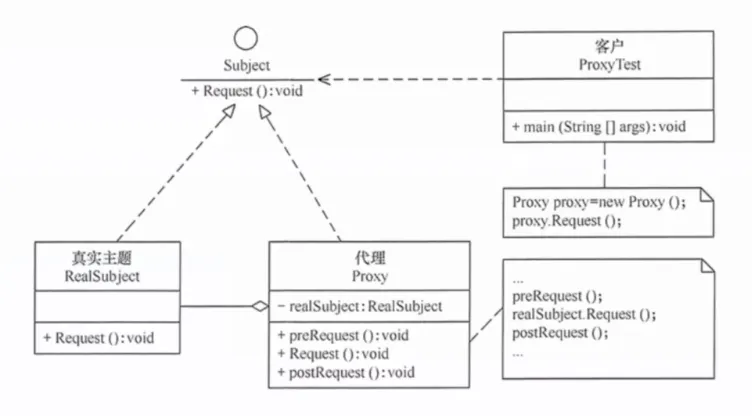 代理模式示意图