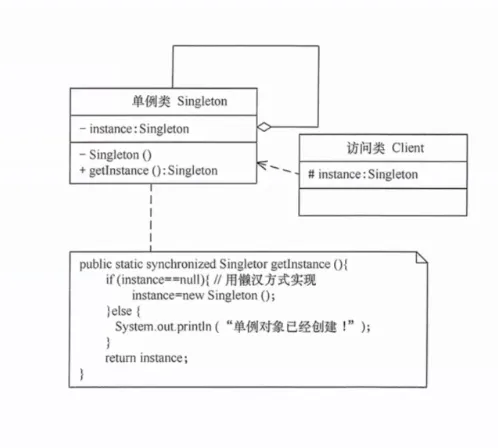 单例模式示意图