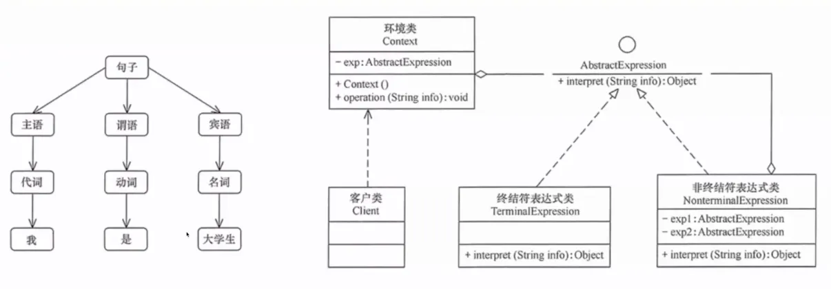 解释器模式