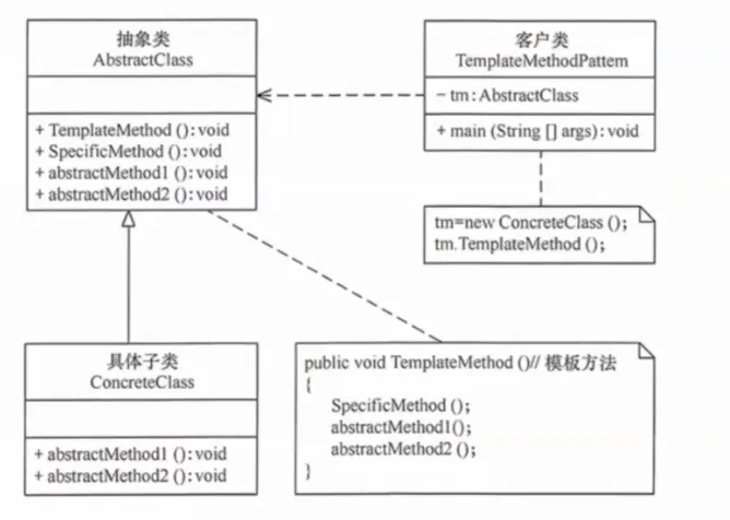 模板方法