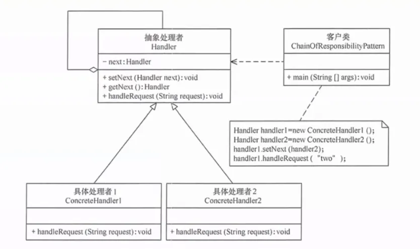 责任链模式