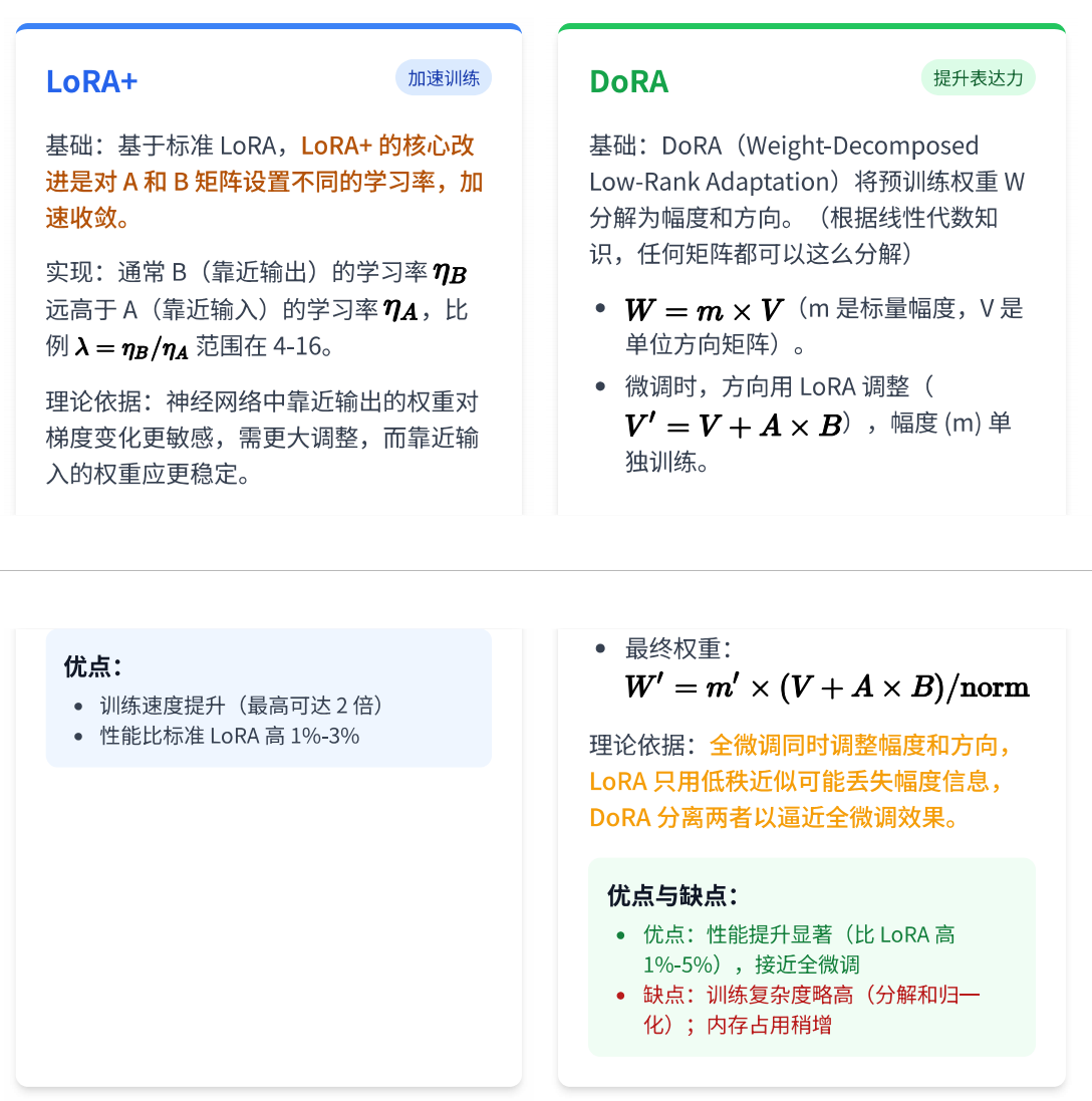 LoRA 理论图 1