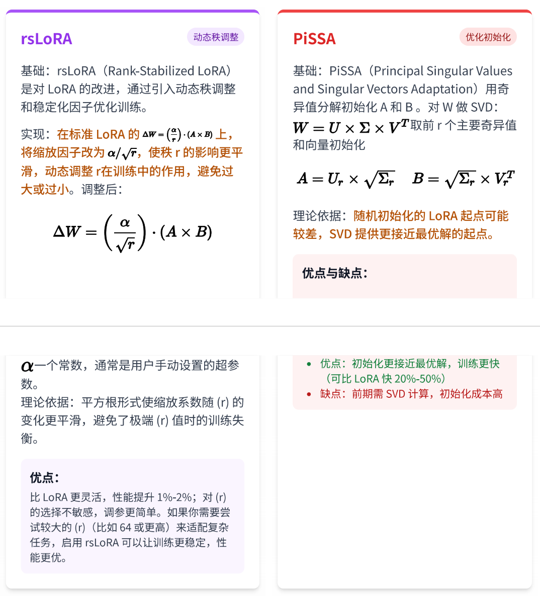 LoRA 理论图 2