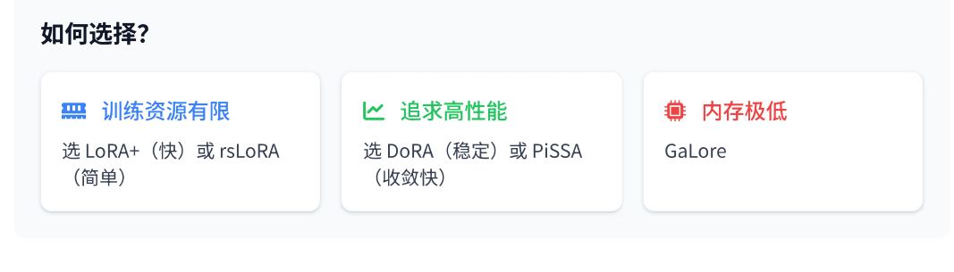 LoRA 理论图 4
