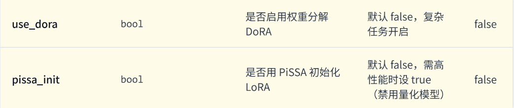 LoRA 参数图 3