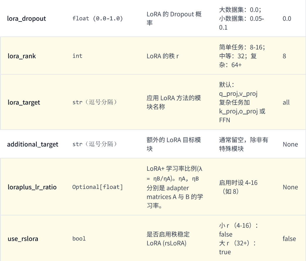 LoRA 参数图 2