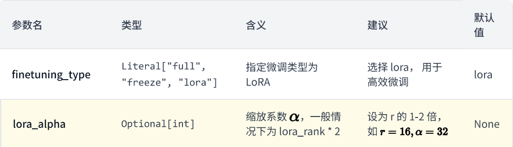 LoRA 参数图 1
