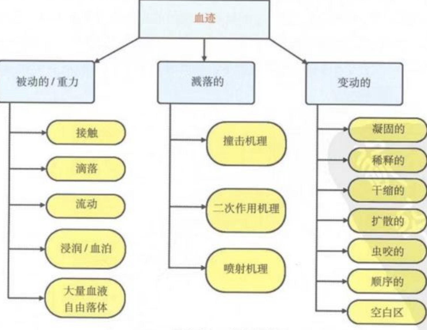 任务场景示意